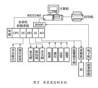 水流量標(biāo)準(zhǔn)裝置若干問(wèn)題的解決對(duì)策