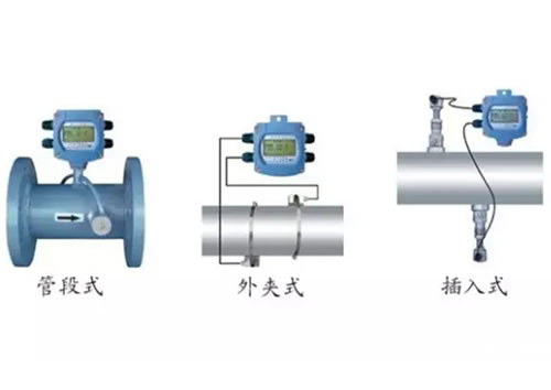 這么多流量計、這些動圖帶你全方位的了解