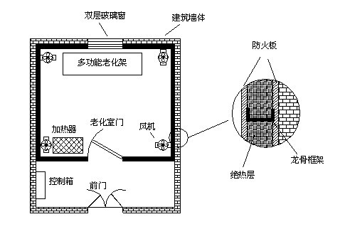 高溫老化房如何設(shè)計才能確保保溫隔熱效果及溫度均勻？